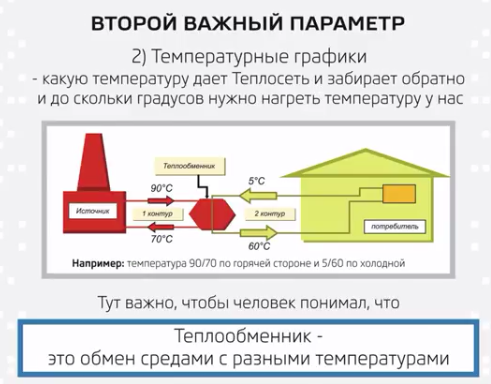 Как рассчитать теплообменник для отопления